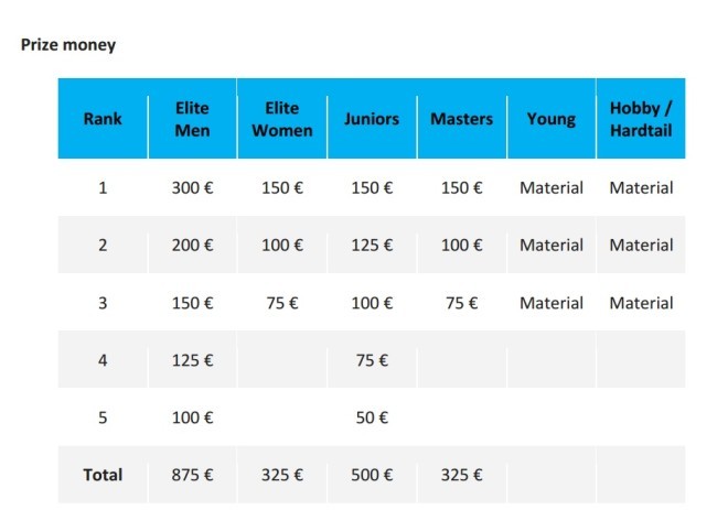 Prize money