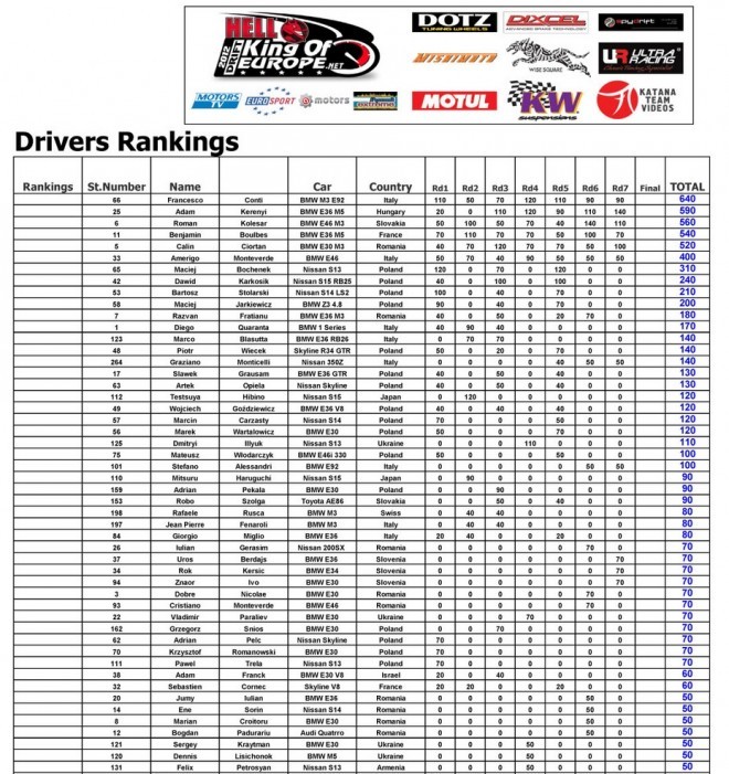koe2012 ranking before final