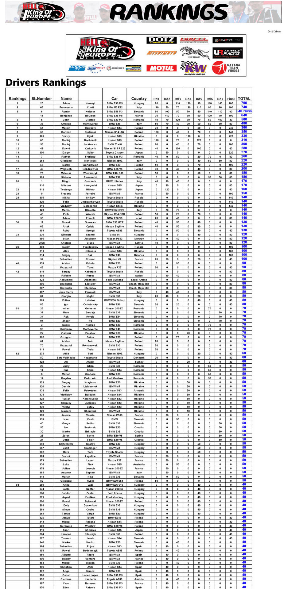 tabulkafinalkoe2012
