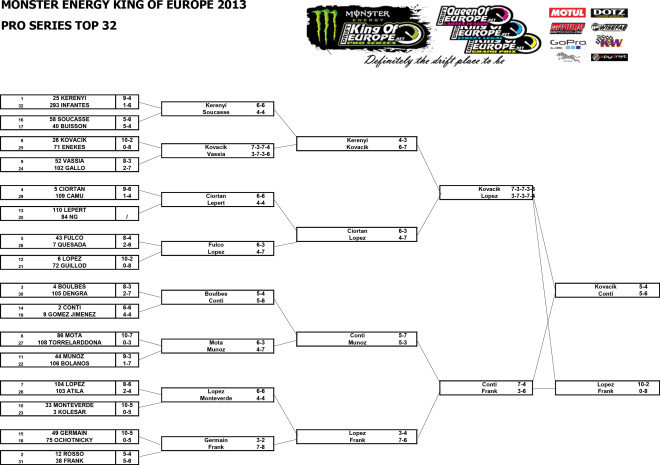 KOE rd 3 top32-spain