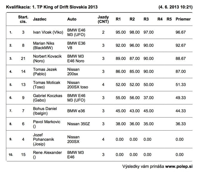 1. pretek Kvalifikacia