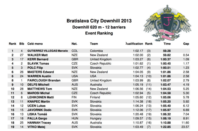 Bratislava city downhill - vysledky
