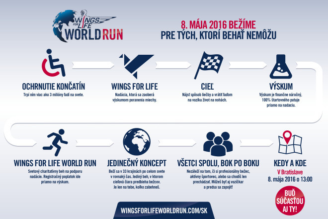 WFL_Infografika_final